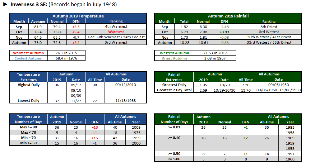 Inverness 3 SE data