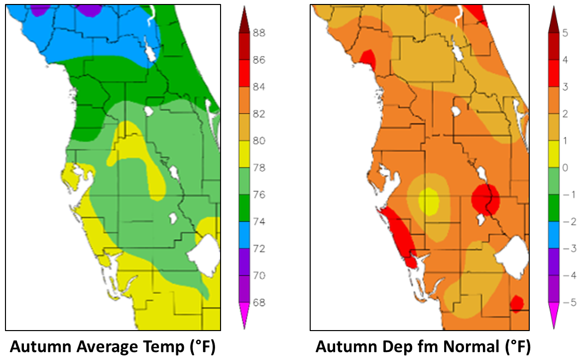 Autumn 2019 Temperatures