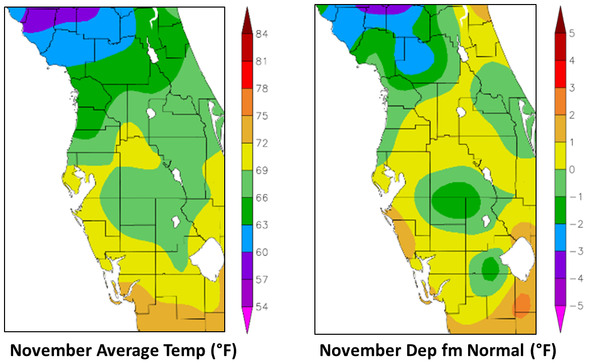 November 2019 Temperatures