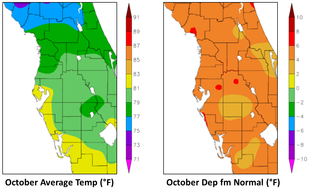 October 2019 Temperatures