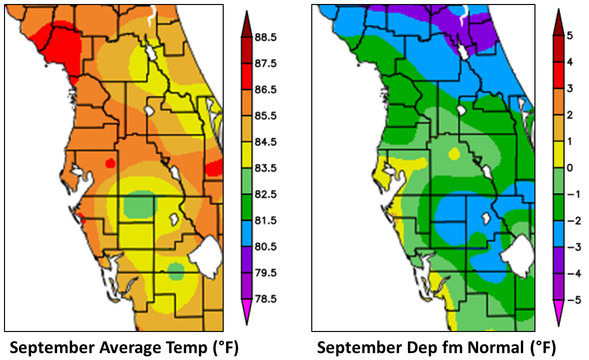 September 2019 Temperatures