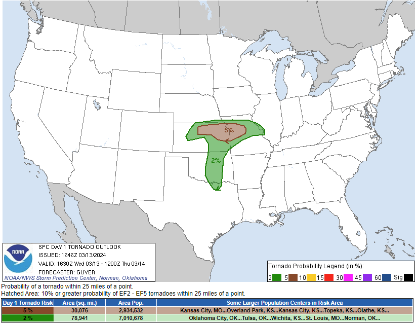 Storm Prediction Center's day one tornado outlook showing a 5% chance for a tornado within 25 miles of a point across northeast Kansas