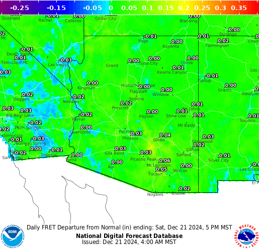 Evapotranspiration data for SE Arizona