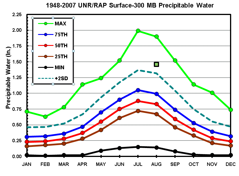 Chart showing atmospheric water vapor; green box is for Hermosa event