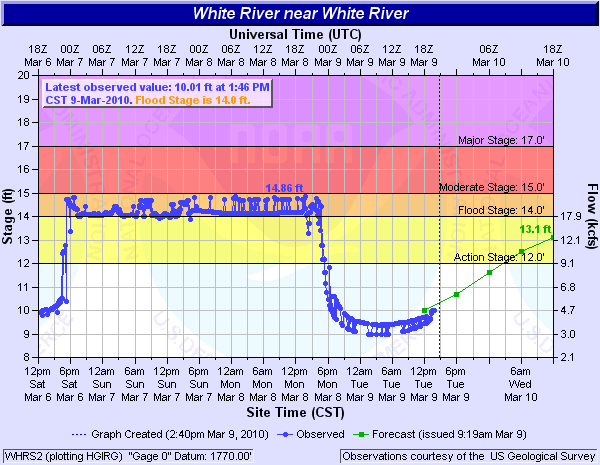 March 5 14 2010 Flooding on the White River