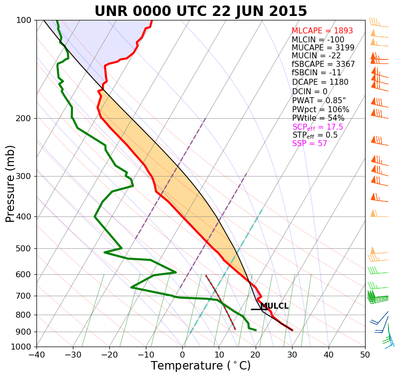 Sounding for Rapid City at 6 pm MDT 21 June 2015