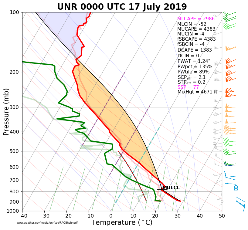 6 pm, 16 July 2019 UNR sounding (00z on the 17th)