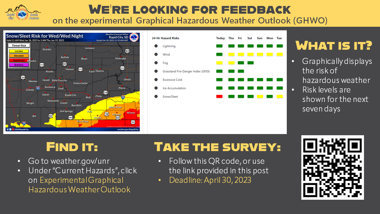 Information on the Graphical Hazardous Weather Outlook survey