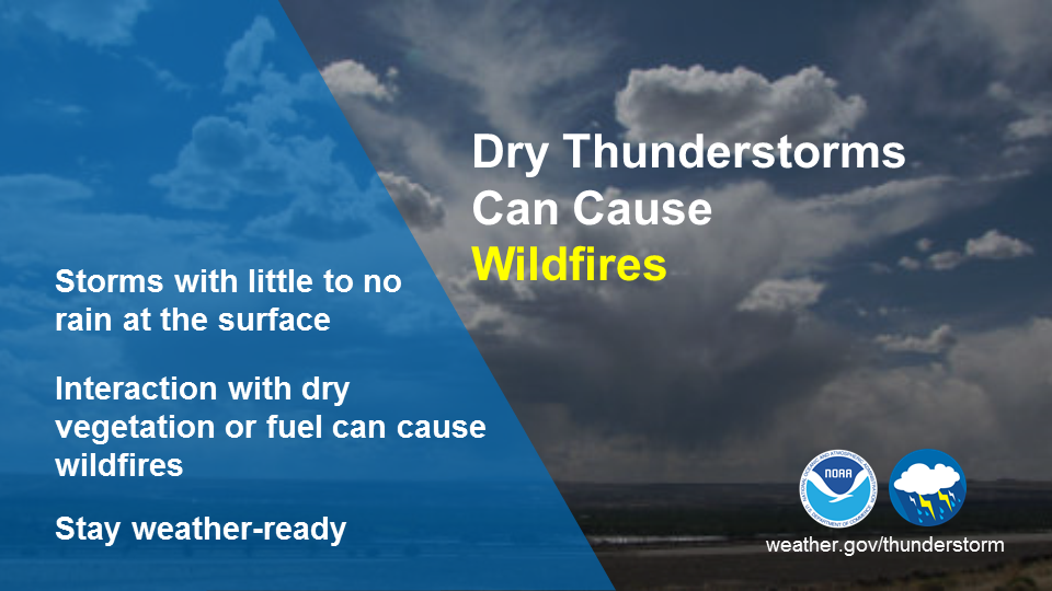 thunderstorm infographics thunderstorm infographics