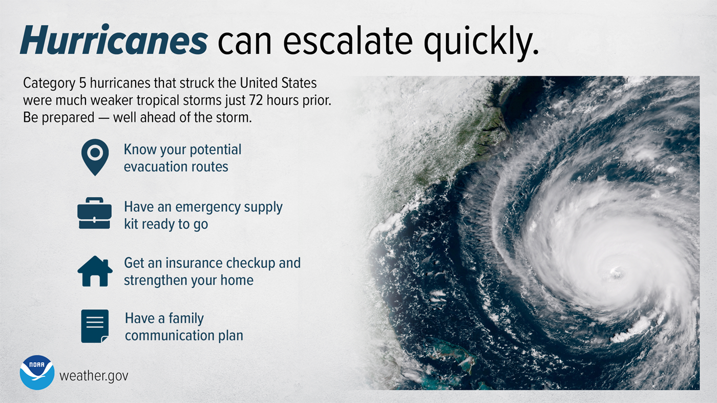 https://www.weather.gov/images/wrn/Infographics/2021/hurricanes-escalate-quickly.png