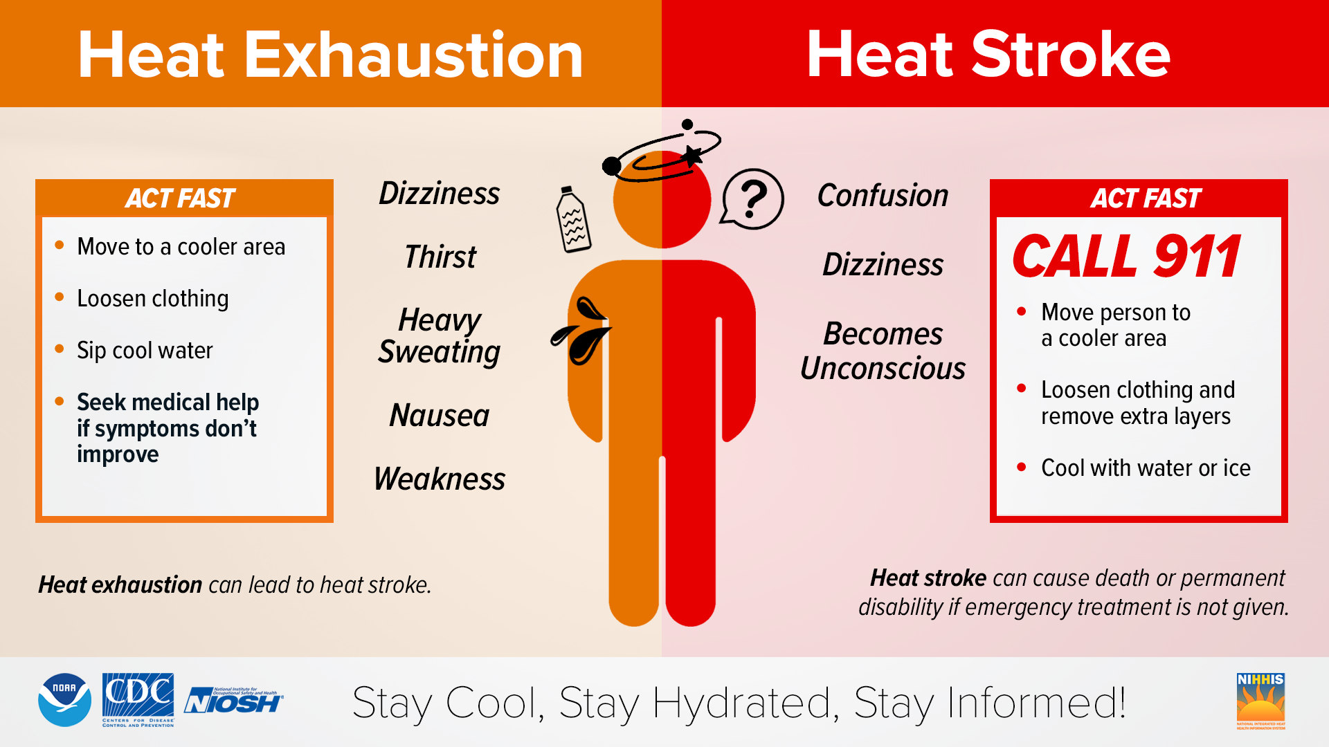 https://www.weather.gov/images/wrn/Infographics/2022/heat-symptoms-2022-final.png