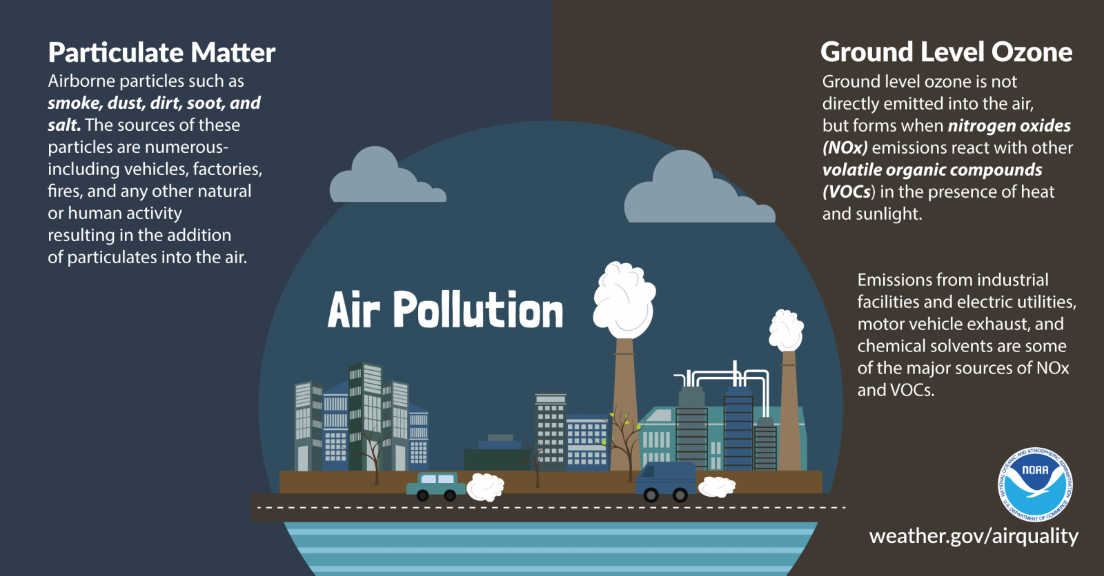 Emissions and air quality