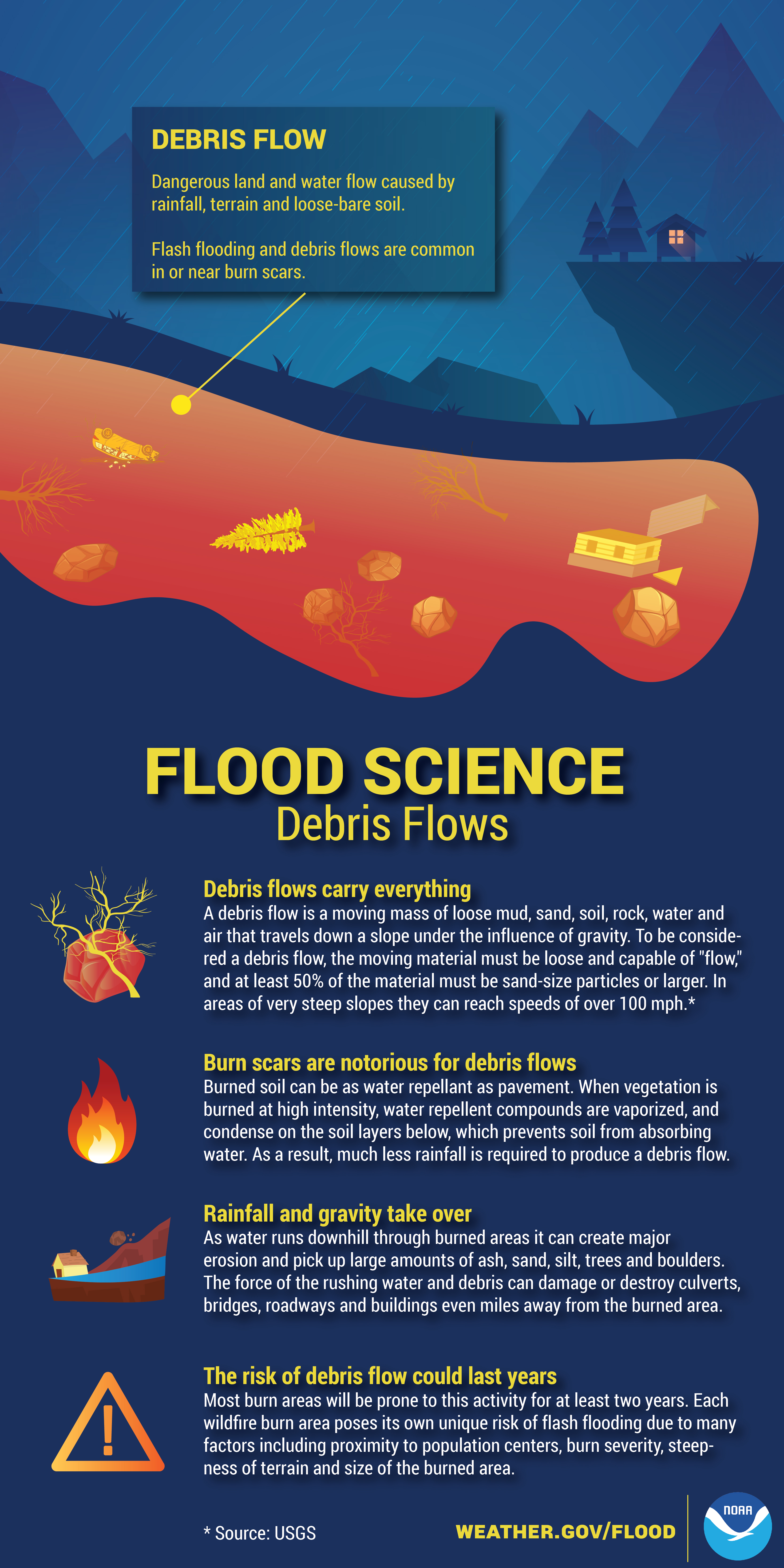 Flood Products -- What Do They Mean?