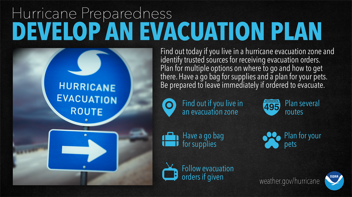 Develop An Evacuation Plan Hurricane Preparedness 