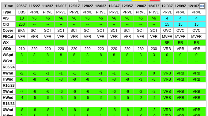 NY TRACON Weather - Strategic Planning Aid (SPA)