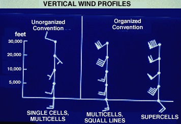 vertical_wind_profile.jpg
