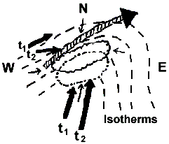 THE 300 / 200 MB CHART